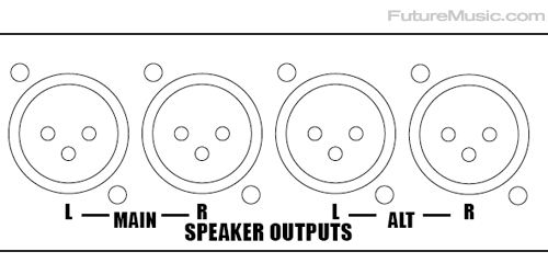 Dangerous D-Box - 2 Monitor Outputs