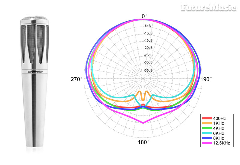 earthworks-sr314-polar-pattern-futuremusic