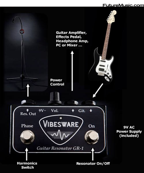Vibesware GR-1 - Guitar Resonator Setup