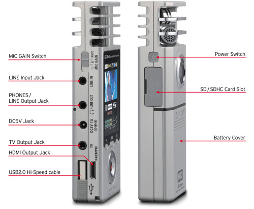 Zoom Q3 HD Features