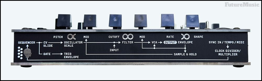 CasperBastl SoftPop SPII Signal-Flow