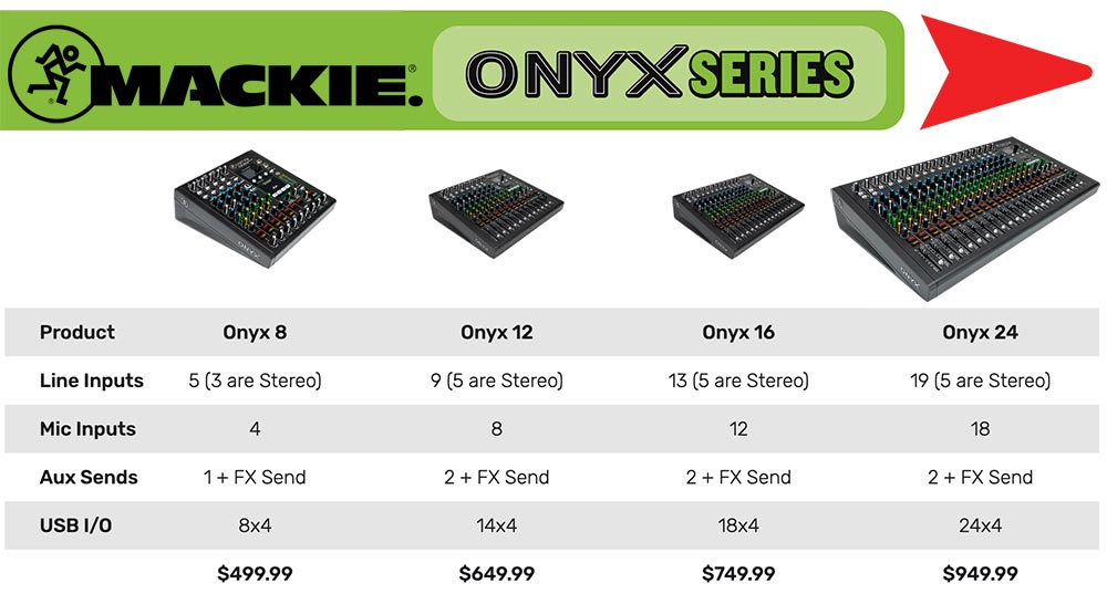 Comparison of the Mackie Onyx Series of Audio Mixers