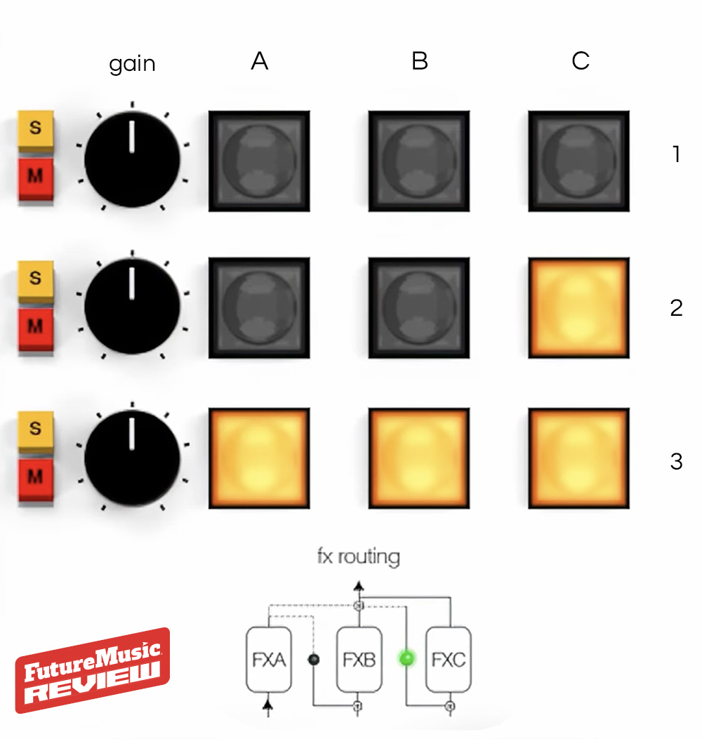 FlickSwitch Audio Liminal Routing Matrix  FutureMusic Review