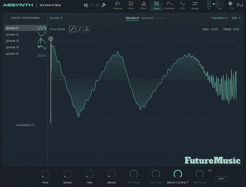 FutureMusic Magazine Review of Absynth 6