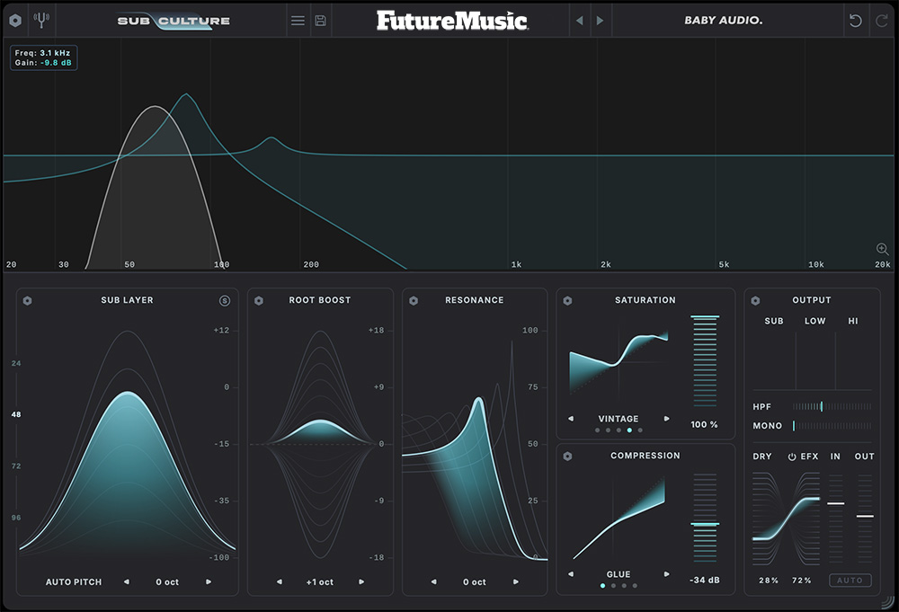 FutureMusic Baby Audio SubCulture Review - Root Boost