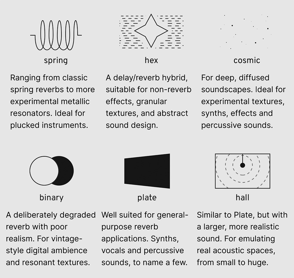 Klevgrand Walls six acoustic modes