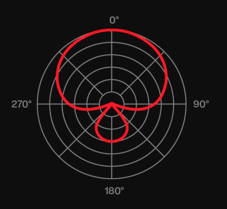 Lauten Audio Tom Mic Supercardioid Pattern