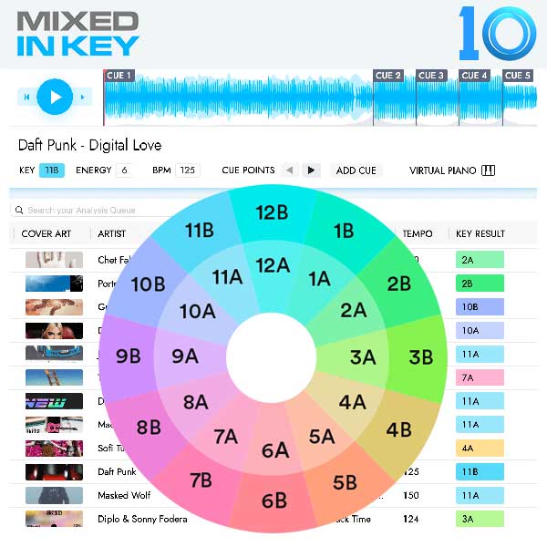 Mixed in key 8 torrent