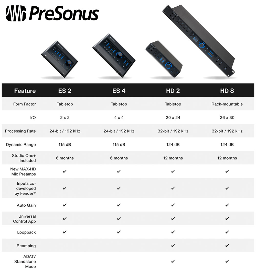 Presonus Quantum Computer Audio Interfaces Comparison