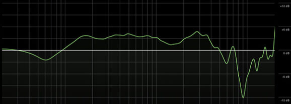 Sonarworks SoundID Reference Review