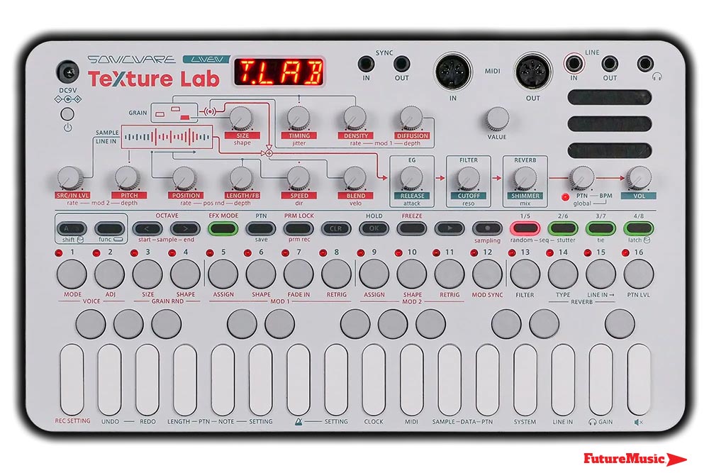 SonicWare Liven Texture Lab Synth