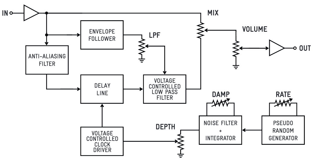 shallow water signal flow